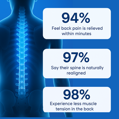 Nairi inversion Back pain Kit™